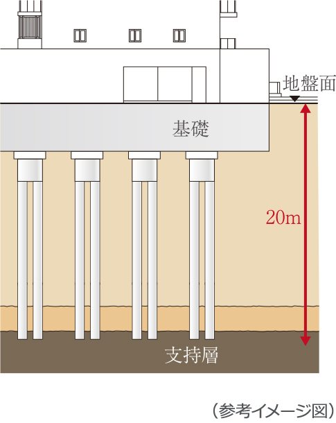 基礎構造