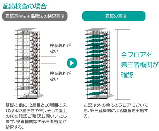第三者機関による品質監査
