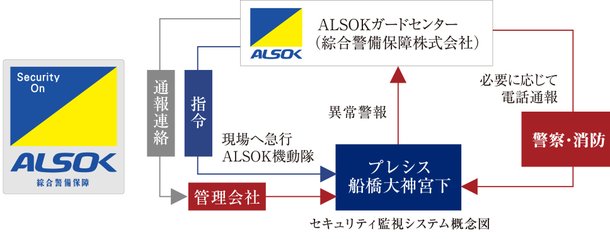安心・安全はもちろん、使いやすさにもこだわったセキュリティ