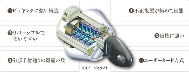 ピッキングに強いF22シリンダー
