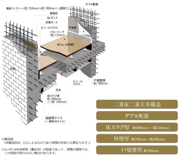 快適で安心な暮らしを築く、基礎構造