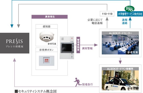 24時間セキュリティシステム