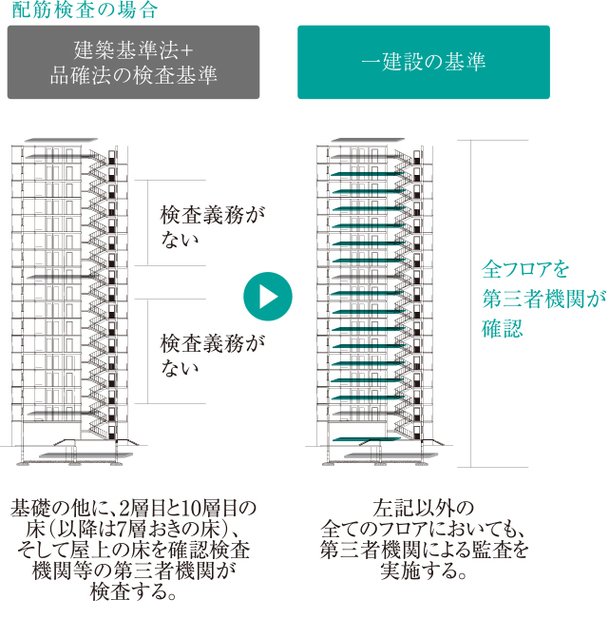 「第三者機関による品質監査」