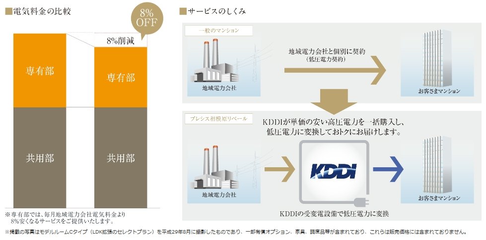 KDDIの一括受電システム