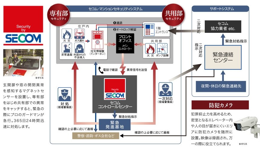 セコム
