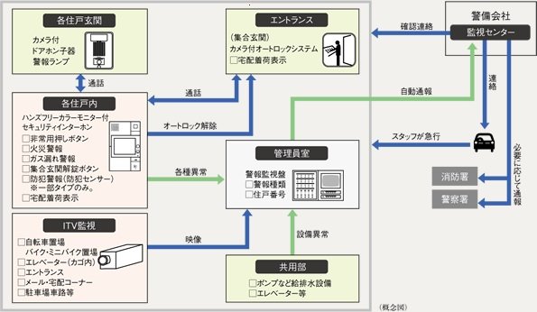 24時間遠隔監視システム
