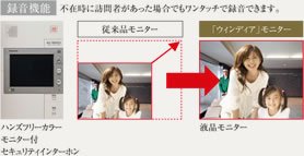 ハンズフリーカラーモニター付セキュリティインターホン「Windea(ウィンディア)」