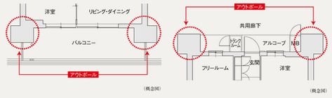 バルコニー側/廊下側アウトポール設計