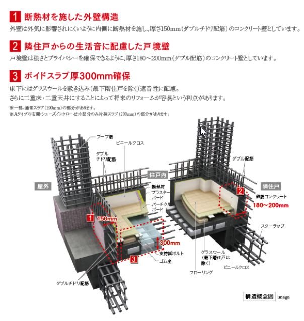 強度と剛性に優れ、快適性を追求した構造躯体