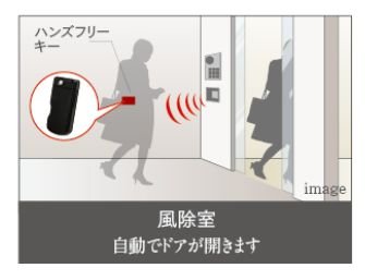 ハンズフリー セキュリティシステム