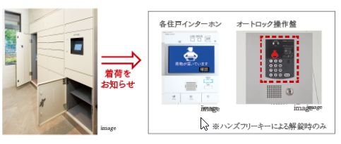 着荷をお知らせする宅配ボックス