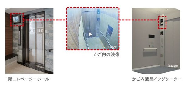 エレベーター防犯カメラシステム