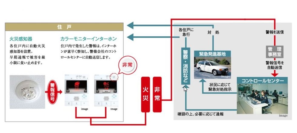 警備会社に直結した24時間セキュリティ