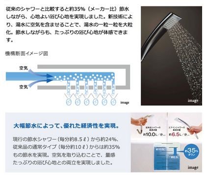 量感たっぷりの浴びごこち「エアインシャワー」