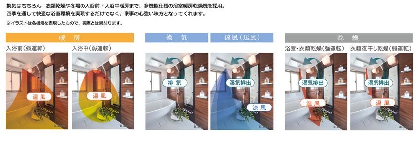 浴室暖房乾燥機(24時間換気機能付)
