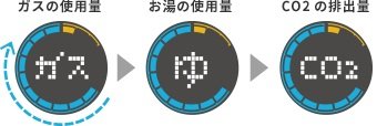 給湯システム