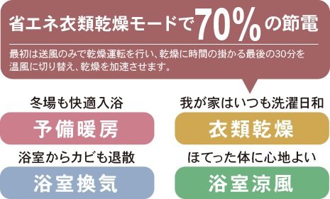 浴室換気乾燥暖房機