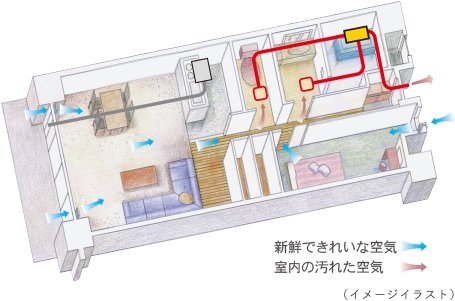 24時間低風量換気システム