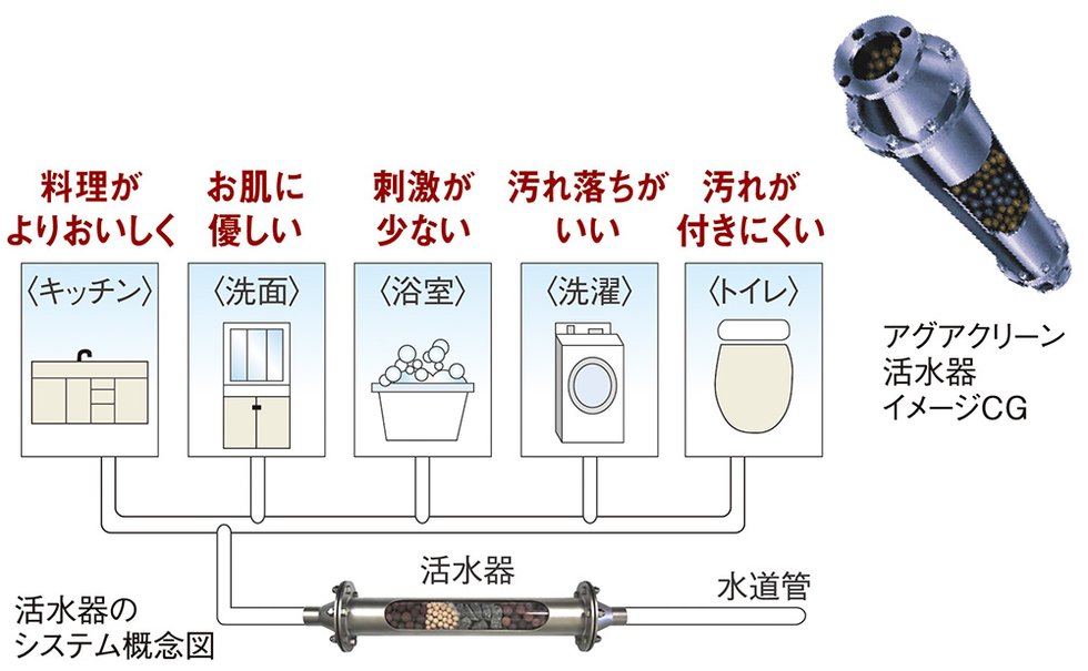新しい水処理技術を採用した活水器「アグアクリーン」を導入