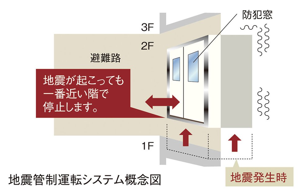 危機対応エレベーター