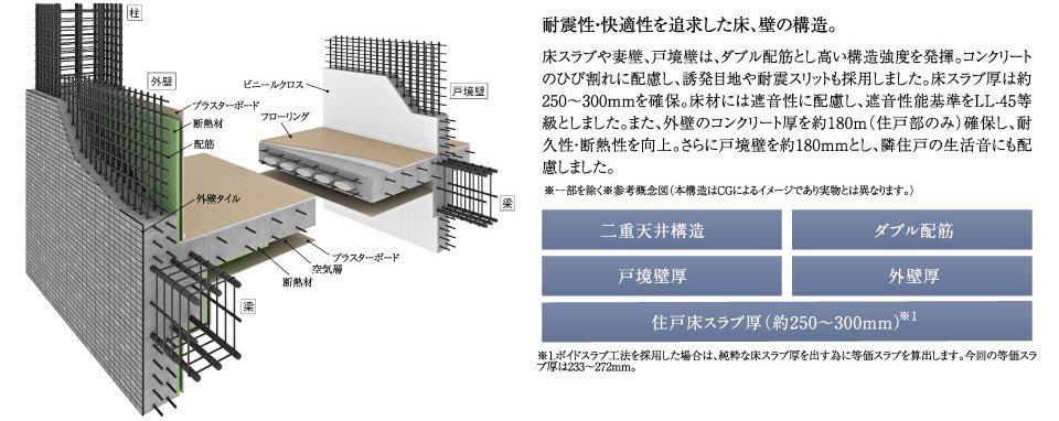 耐震性・快適性を追求した床、壁の構造。