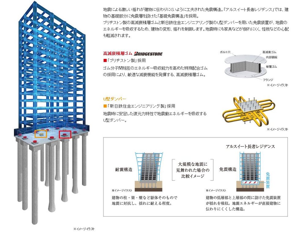先進の技術を集結した信頼の免震構造を採用