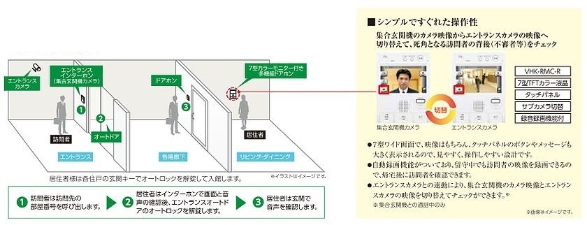 7型カラーモニター付多機能ドアホン