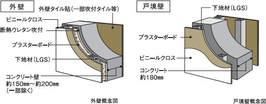 外壁・戸境壁