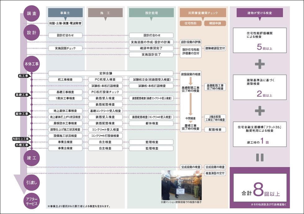 品質管理システム
