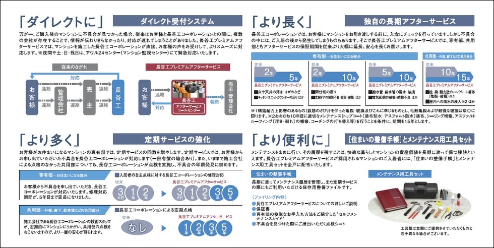 安心の長期保証サービス