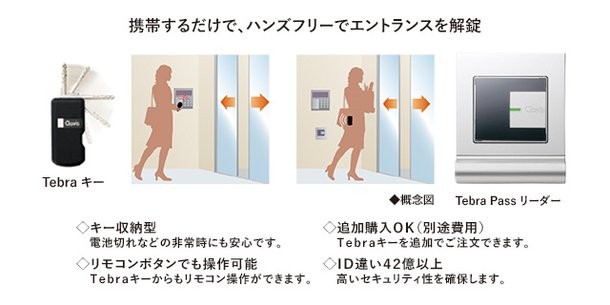 次世代ハンズフリーシステム
Tebra pass<テブラパス>