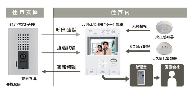 共同住宅用自動火災報知システム