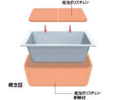 保温浴槽