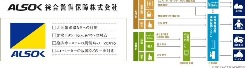 ご家族の安全を、24時間いつでも見守るセキュリティシステム