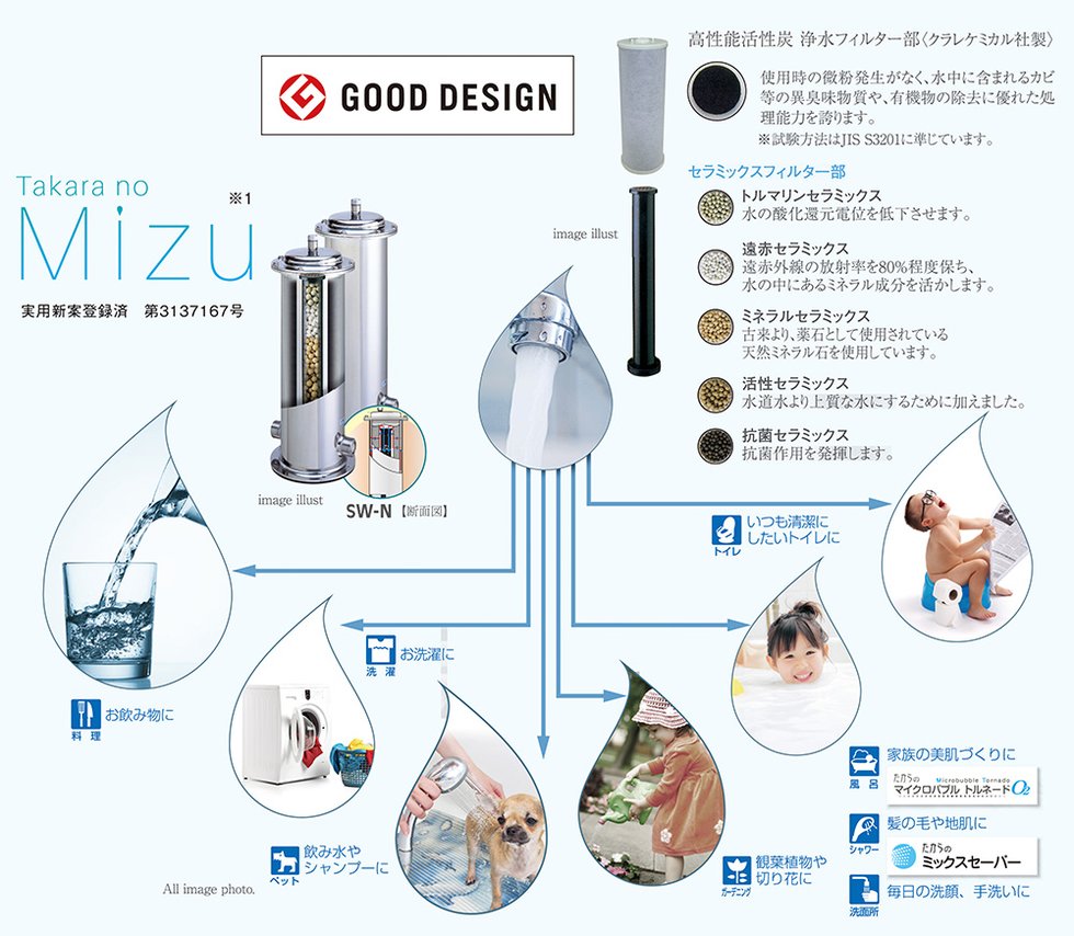 家中すべての生活水を浄活水化する、「グッドデザイン賞」受賞のオリジナルウォータープラン。
