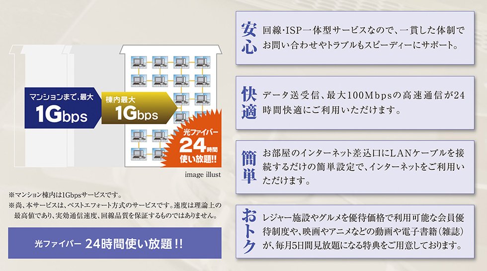 高速光ファイバーインターネットサービス【UCOM 光レジデンス】