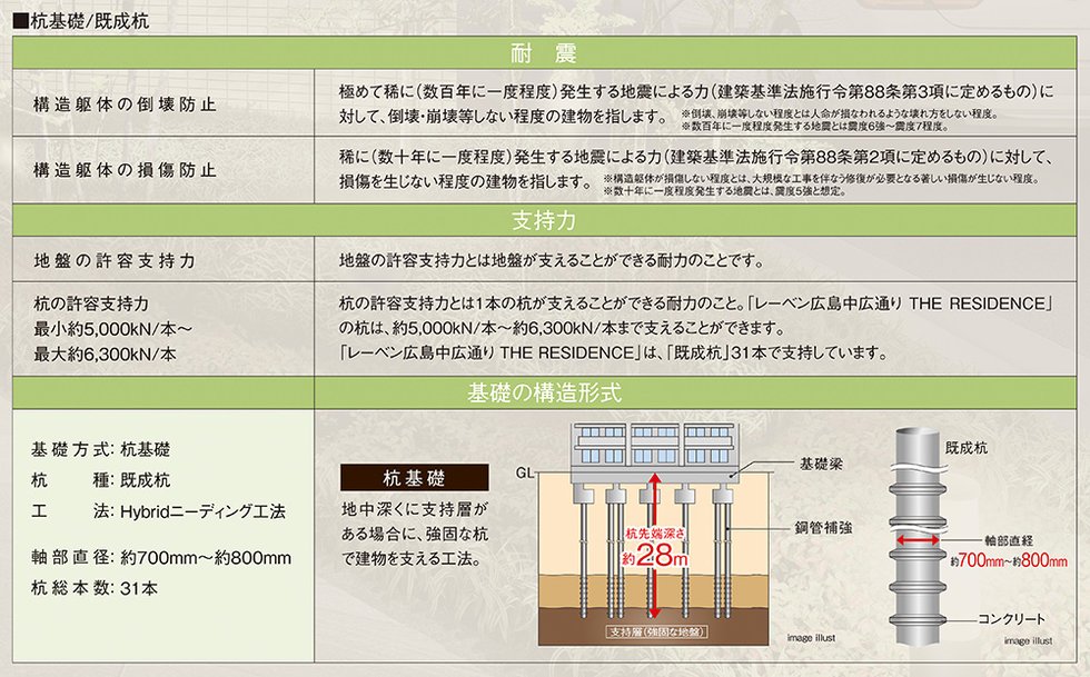 耐震を考えた構造安定に関する基礎知識