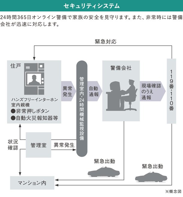 セキュリティシステム