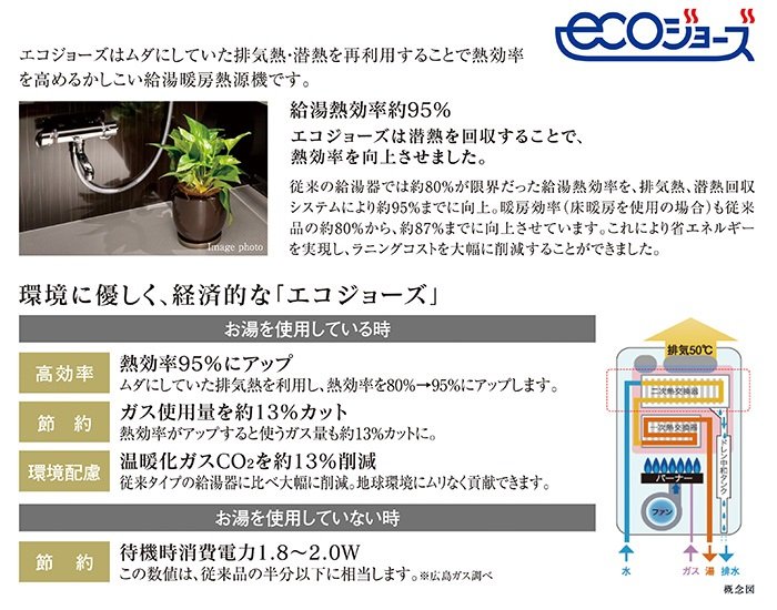 省エネ高効率給湯暖房熱源機