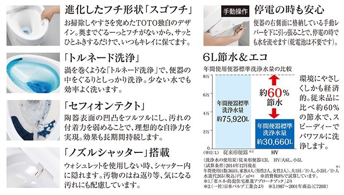 TOTOウォシュレット一体型便器HV
