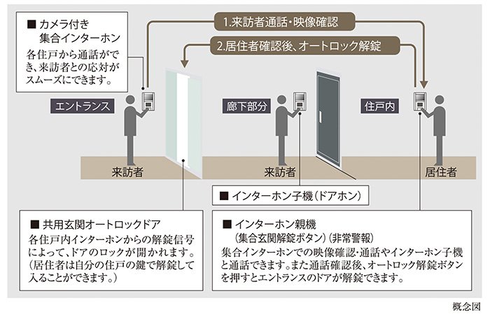 来訪者を慎重に確認
