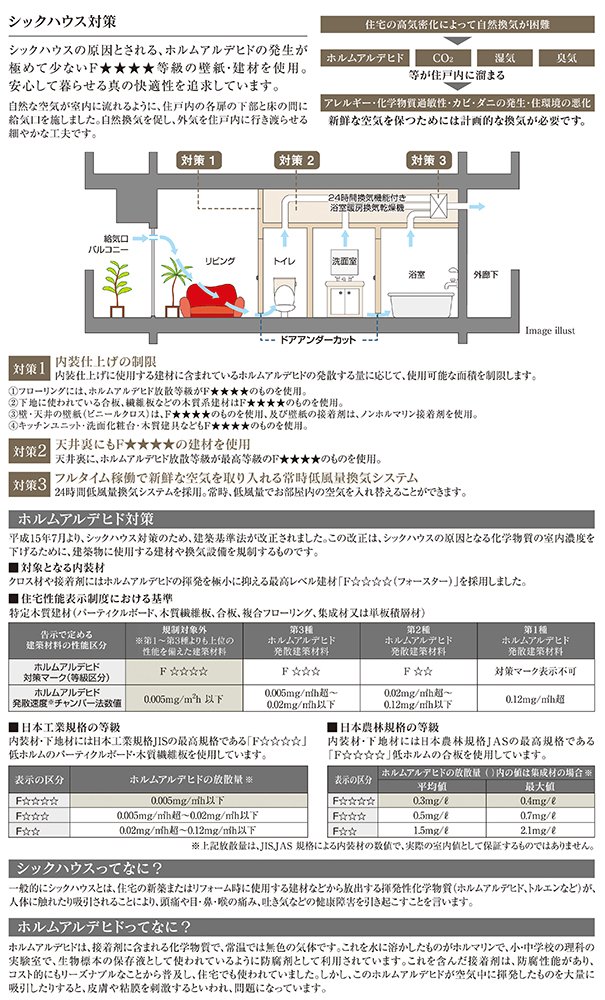 シックハウス対策