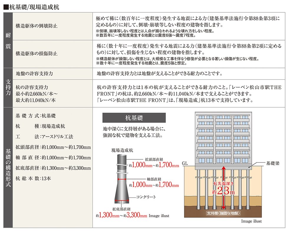 耐震を考えた構造安定に関する基礎知識