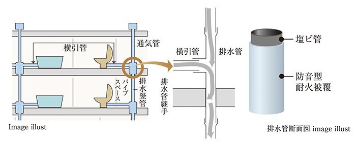 排水竪管
