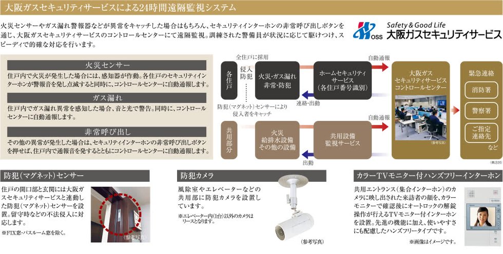 大阪ガスセキュリティサービスによる24時間遠隔監視システム