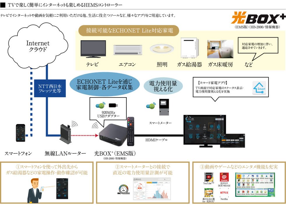 TVで楽しく簡単にインターネットも楽しめるHEMSコントローラー
