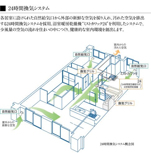 24時間換気システム