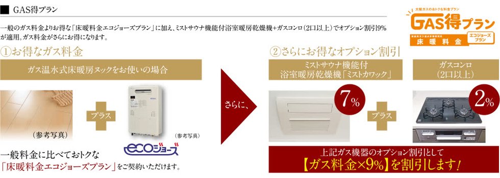GAS得プラン