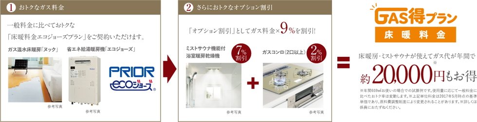 床暖房ガス得プランで月々のガス代がお得。