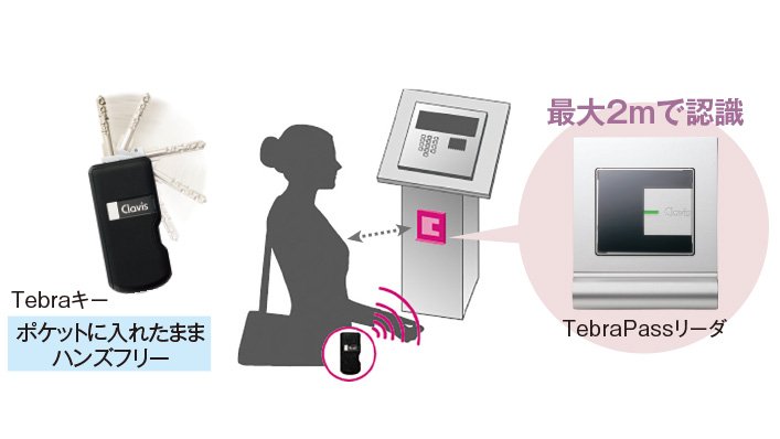 ハンズフリーシステム「Tebra pass」